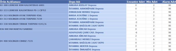 SSRS ile Hazırlanan Raporu Otomatik Mail 